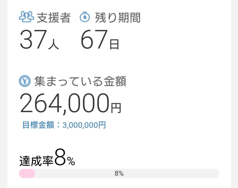 沖縄こどもの国クラウドファンディング